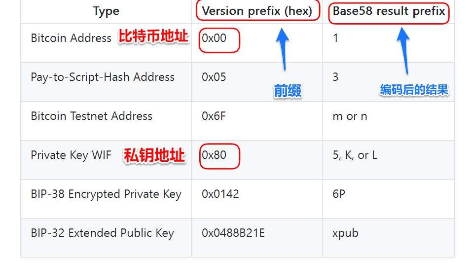 炒比特币知乎 为什么有人炒比特币