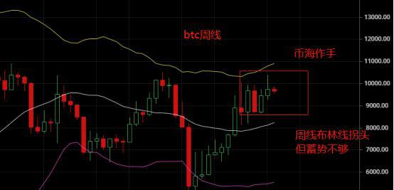 比特币归零轴 比特币从入门至归零
