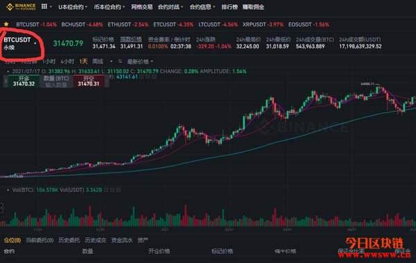 比特币联合做空 比特币做空是什么意思?比特币合约怎么交易?