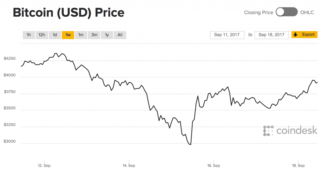 比特币明日价格走势 比特币明日价格走势图