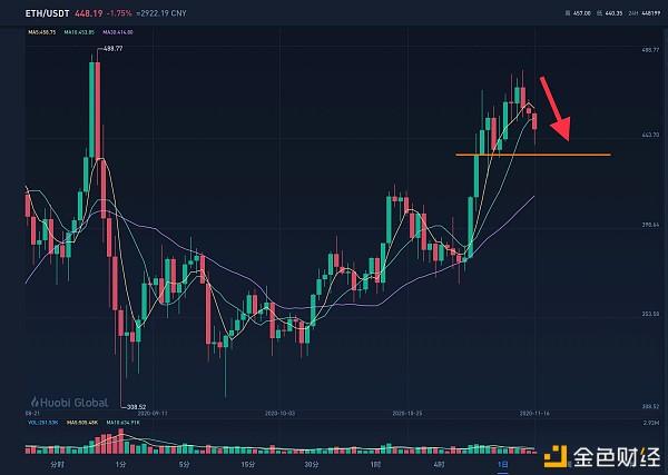 比特币进入震荡时间 比特币将迎来巨幅波动
