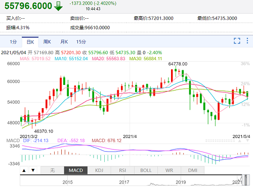 比比特币今日行情 比特币今日价格行情