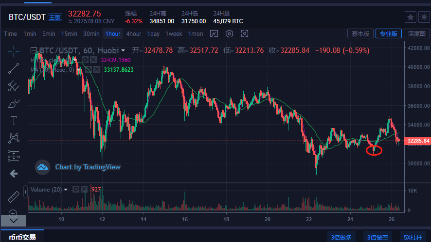 比比特币今日行情 比特币今日价格行情