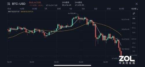 比特硬盘币价格走势 比特硬盘币价格走势分析