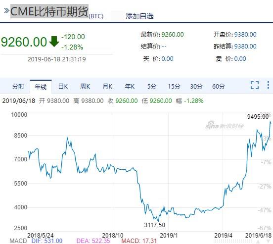 比特硬盘币价格走势 比特硬盘币价格走势分析