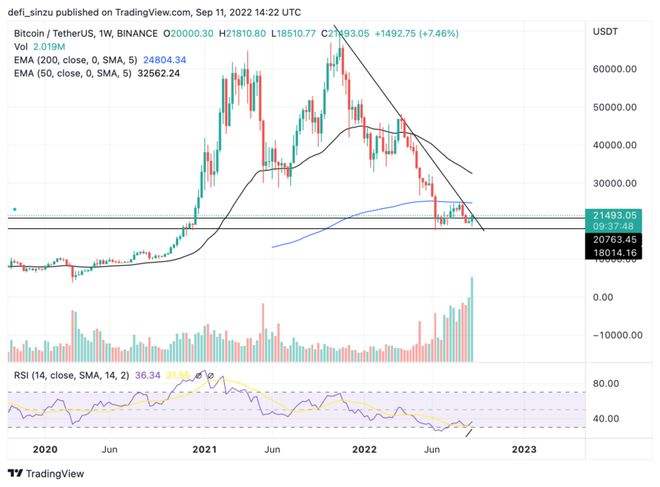 比特币2018价格趋势 比特币2018年价格行情