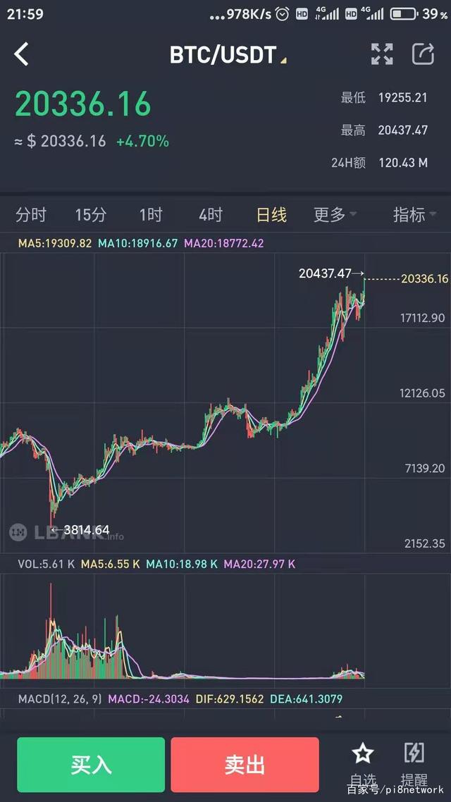比特币两亿 比特币12亿