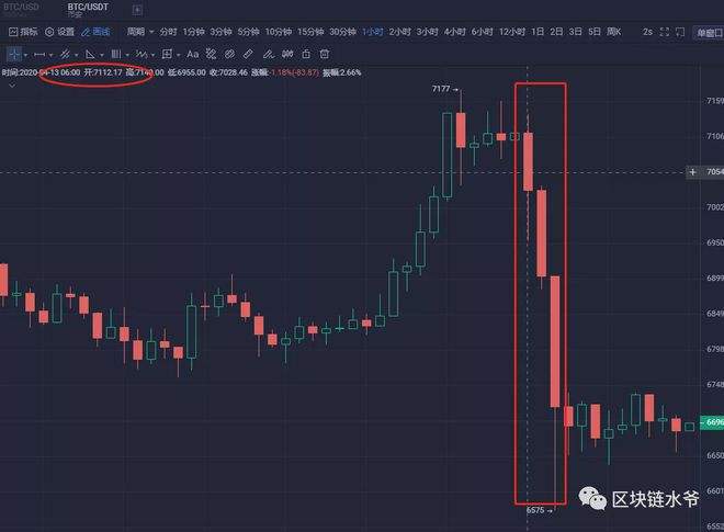 比特币属于美股 比特币属于美股嘛