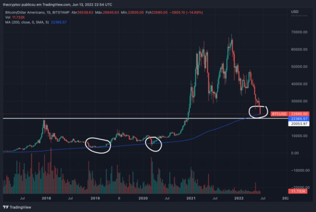 比特币200wma 比特币200是多少钱