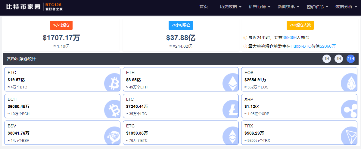 比特币私匙暴力 比特币钱包暴力破解