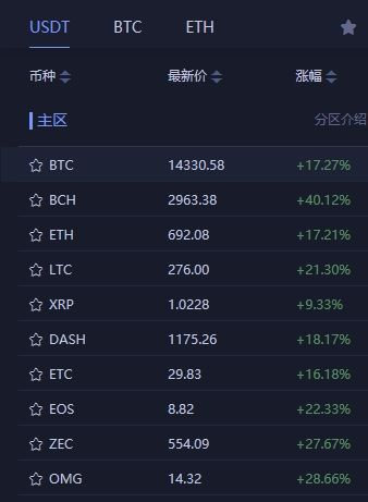 比特币上下行价 比特币价格什么时候下跌