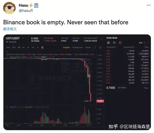 luna代币与比特币 luna币为啥涨了这么多