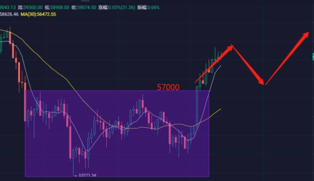 比特币减仓图片 比特币减仓图片高清