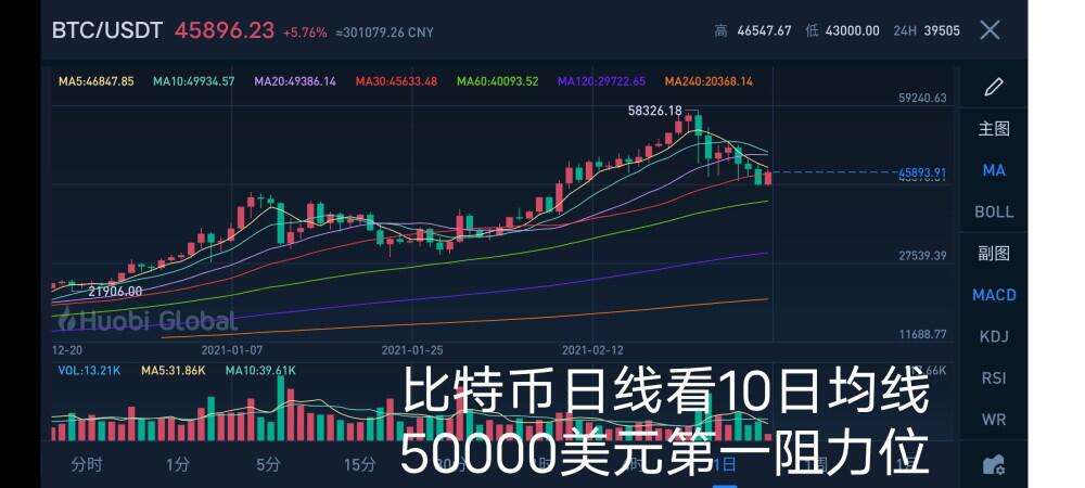 比特币减仓图片 比特币减仓图片高清