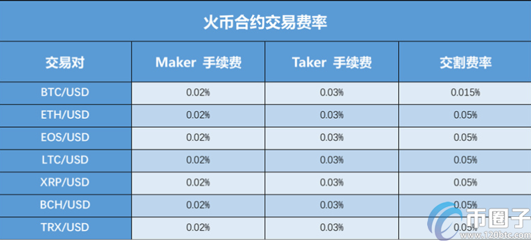 包含91会员0.2比特币的词条