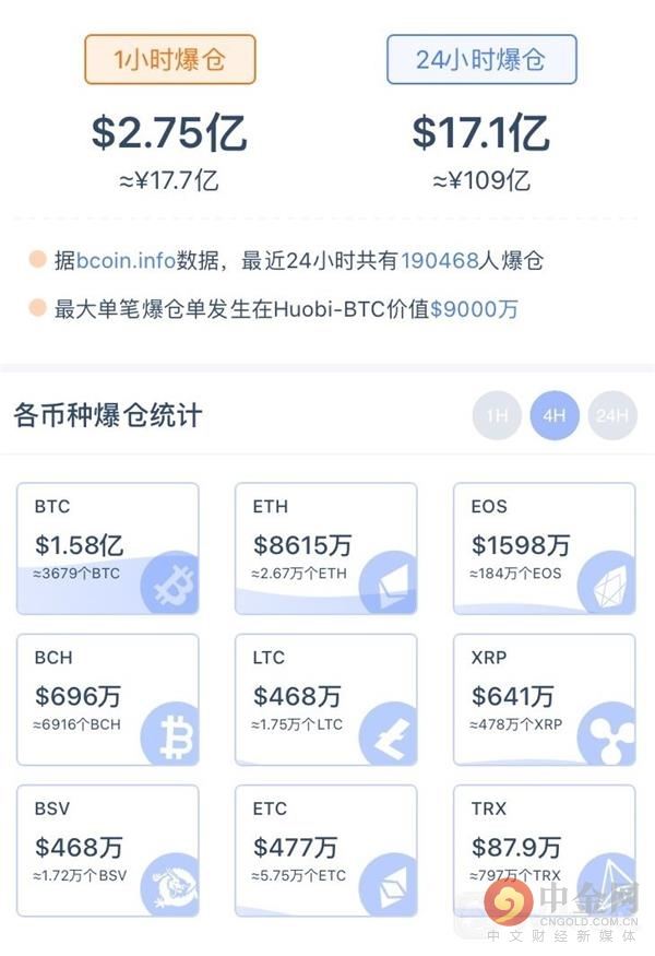 微信登录比特币 微信登录比特币有风险吗