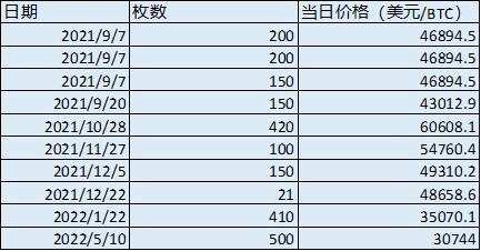 比特币单价单位 比特币单价单位换算