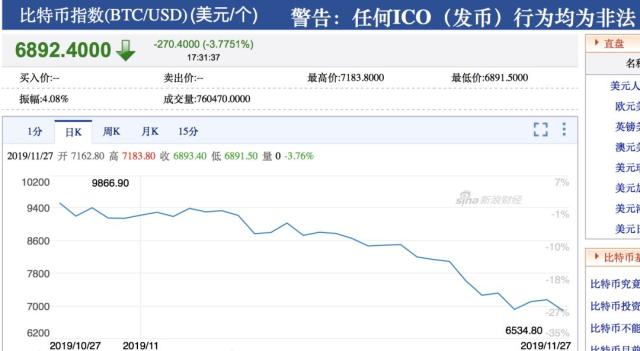 乐视购买比特币 乐视购买比特币是真的吗