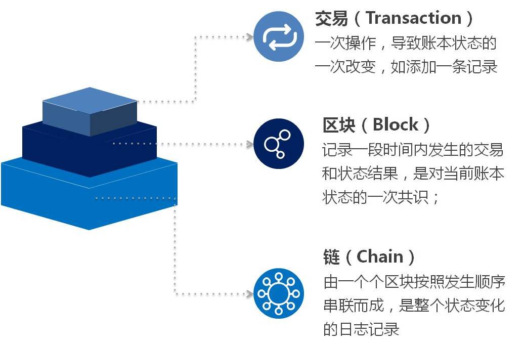 比特币区块链技术 比特币区块链技术催生的学历分技术薪酬怎么样