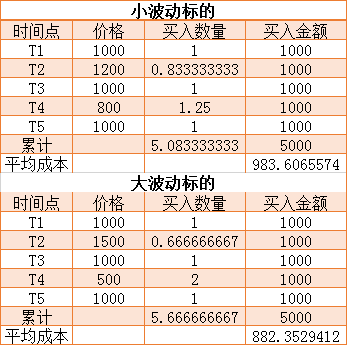关于比特币定投 定投比特币还是以太坊
