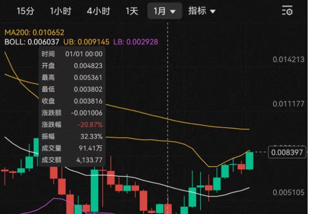 比特币最新反弹图 比特币反弹是什么意思