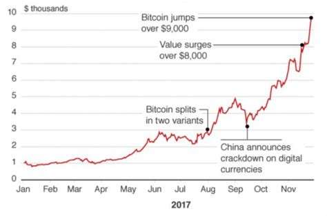 比特币最新内盘 比特币最新内盘走势