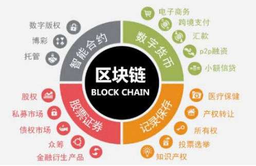 比特币之间的关系 区块链与比特币之间的关系是什么
