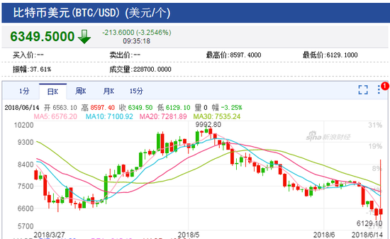 韩国今日比特币行情 韩国比特币价格今日行情