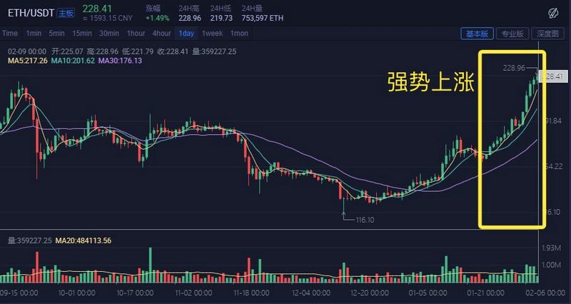 比特币牛市会多久 比特币牛市多久一次