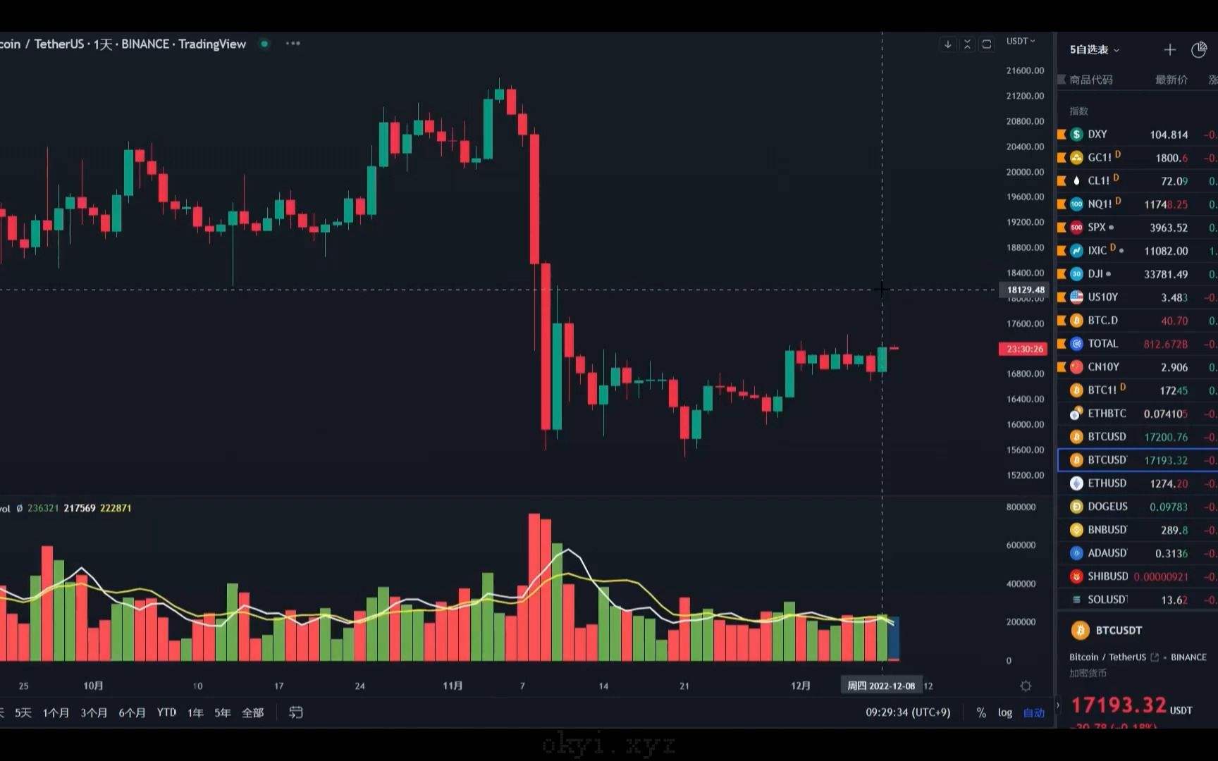 股票跟比特币区别 比特币和股票一样吗