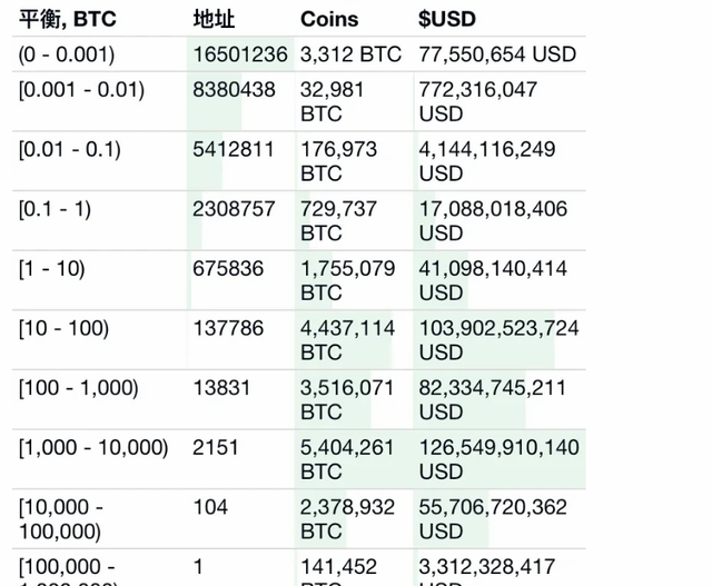 比特币股东是谁 比特币股东是谁啊