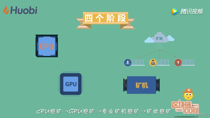 比特币区块奖励机制 比特币区块奖励机制有哪些