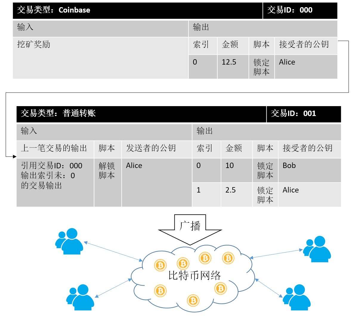 比特币区块奖励机制 比特币区块奖励机制有哪些