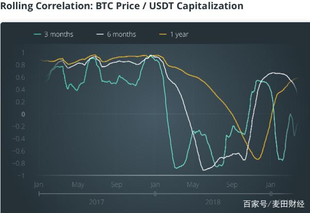 如何戳破比特币泡沫 比特币涨疯了!专家警告已接近巨型泡沫破灭的时刻