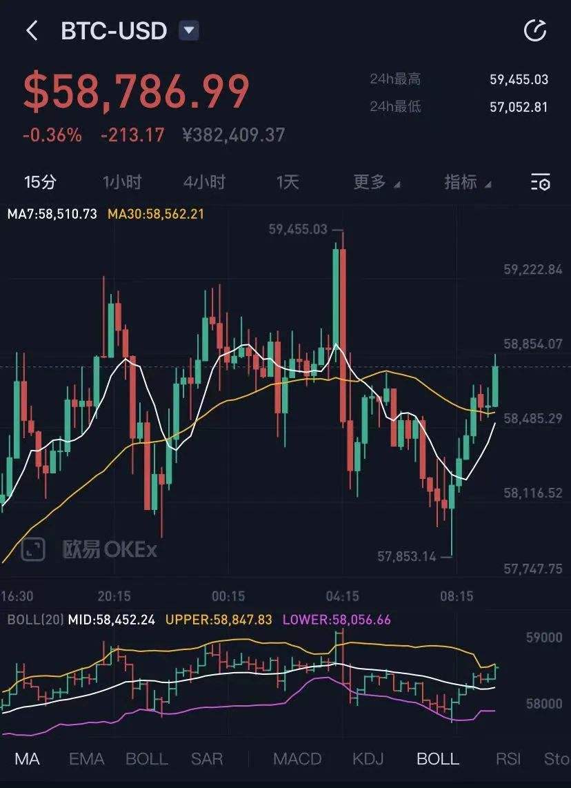 比特币浮点运算走势 比特币浮点运算走势分析