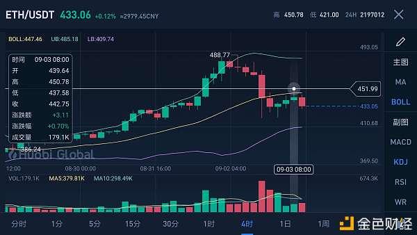 比特币涨幅时间图标 比特币涨幅时间图标是什么