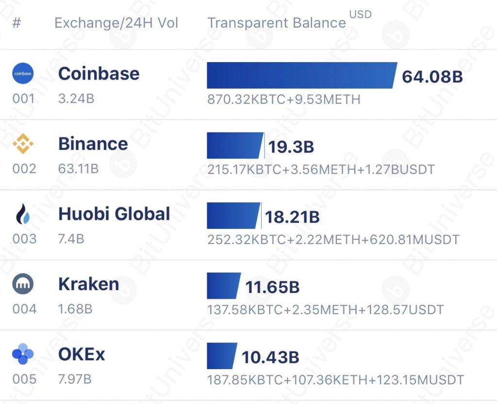 比特币未记录交易 比特币事实交易行情