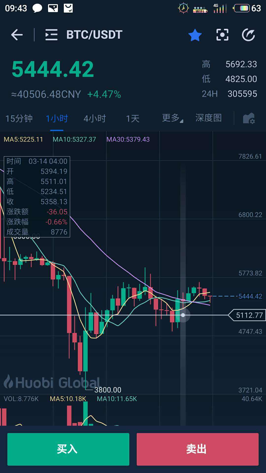 比特币退出中国行情 比特币退出中国市场时价格