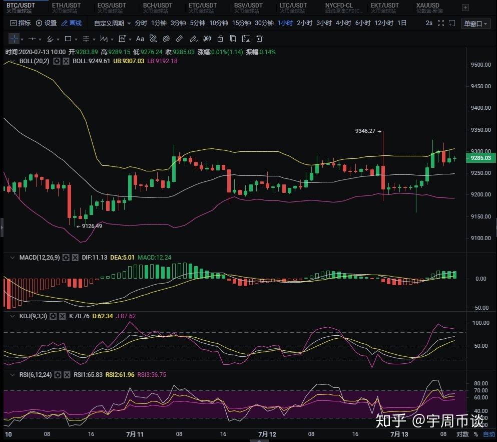 比特币布林带设置 比特币布林带是什么