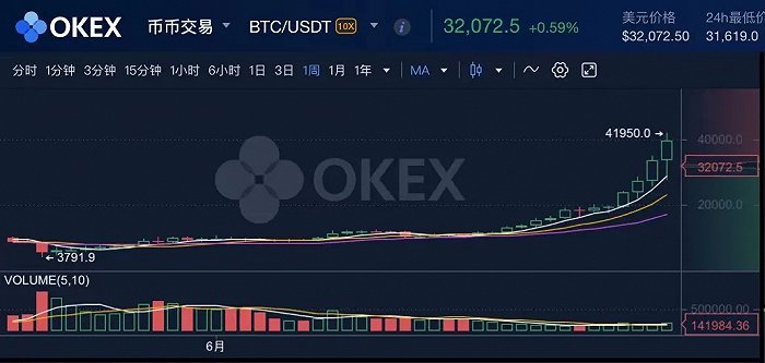比特币my行情软件 比特币行情软件app