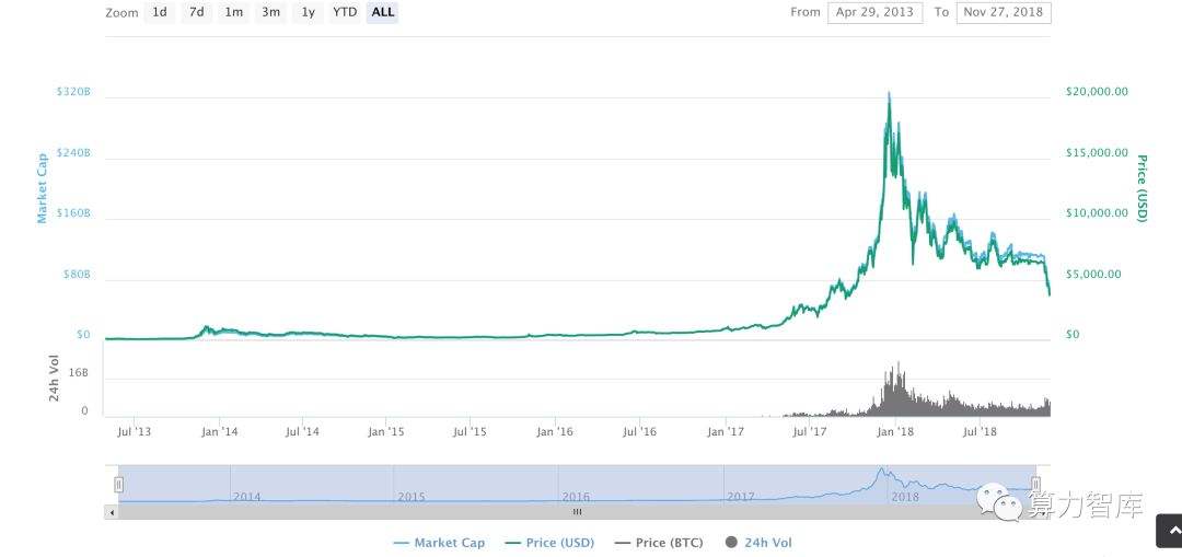 2017比特币赚钱方式 2017比特币赚钱方式是什么