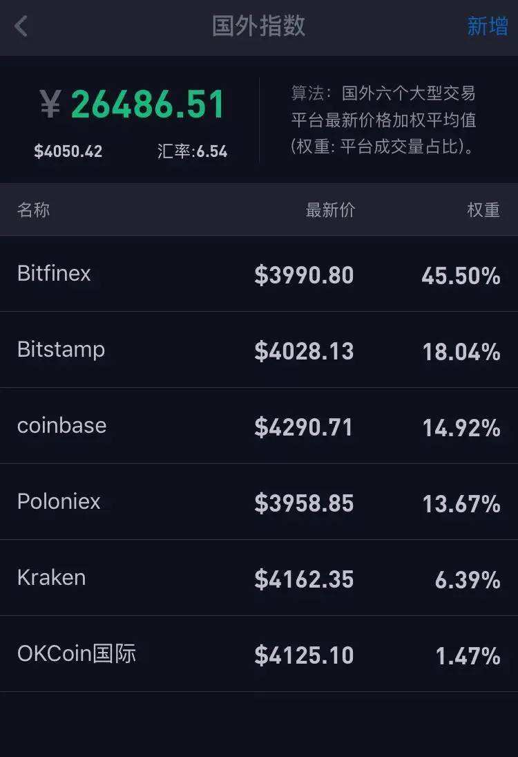 中比特币怎么来 比特币是怎么来的?