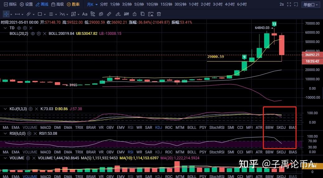 比特币股票开盘时间 比特币每天几点开盘交易