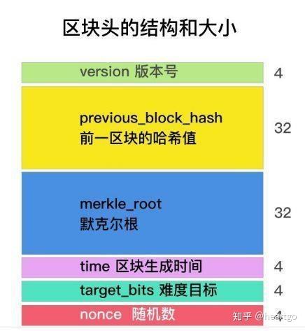 比特币知乎回答 知乎大神预测比特币