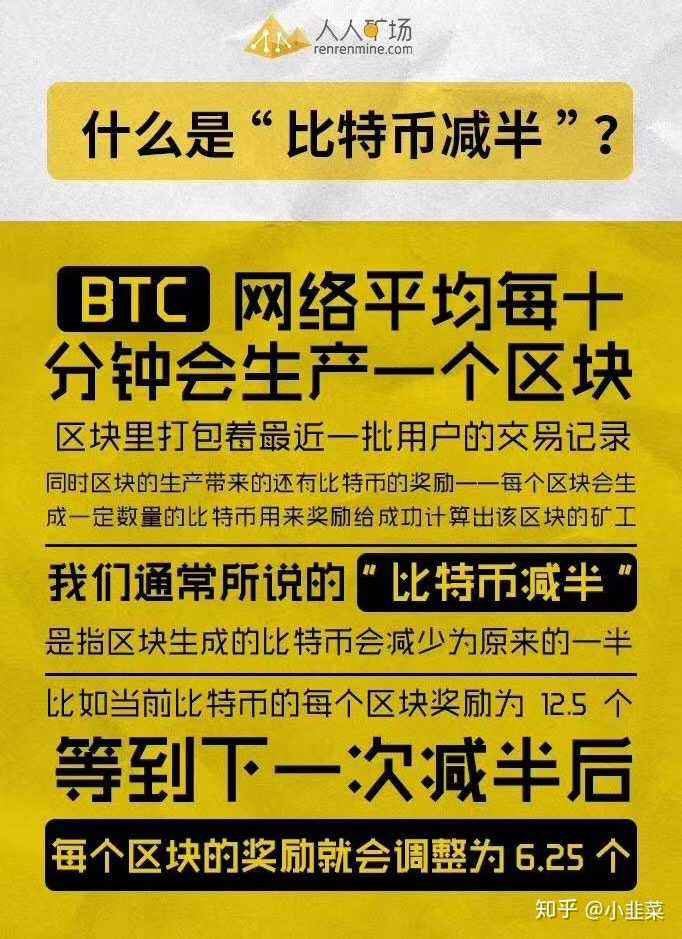 比特币知乎回答 知乎大神预测比特币