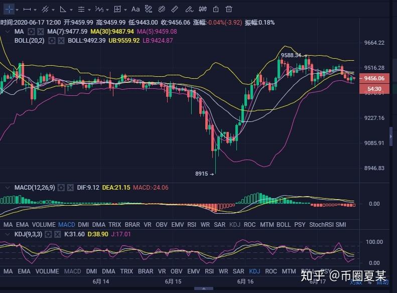 比特币长期持续拉升 比特币长期持续拉升说明什么