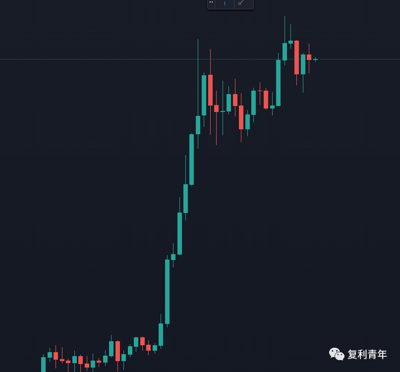 缠论适合比特币 缠论适合比特币吗