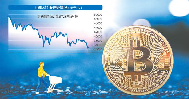 货币政策比特币 国家出台政策比特币
