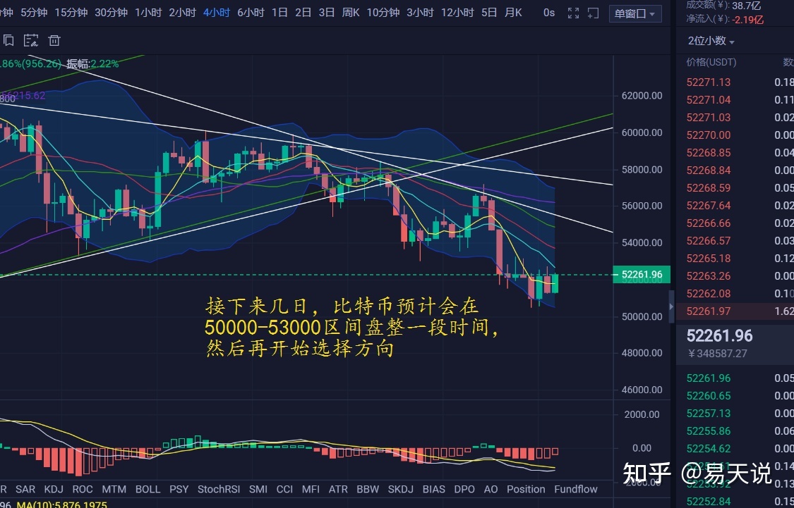 比特币的看盘 比特币看盘软件哪个好