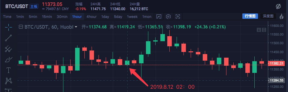 比特币量化交易指标 比特币量化交易指标公式